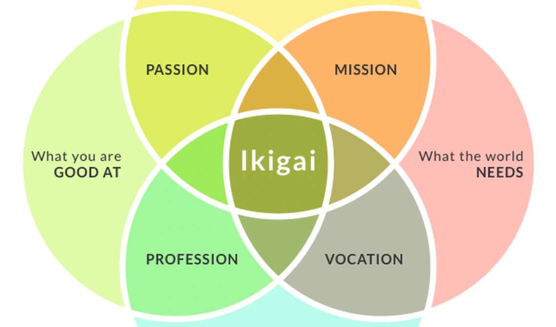 ikagai